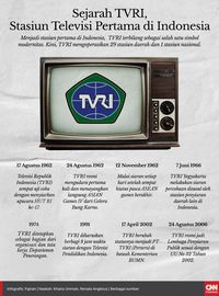 Sejarah Televisi Di Indonesia: Dari Masa Lalu Ke Masa Kini